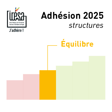2025 - Cotisation Structure - Équilibre